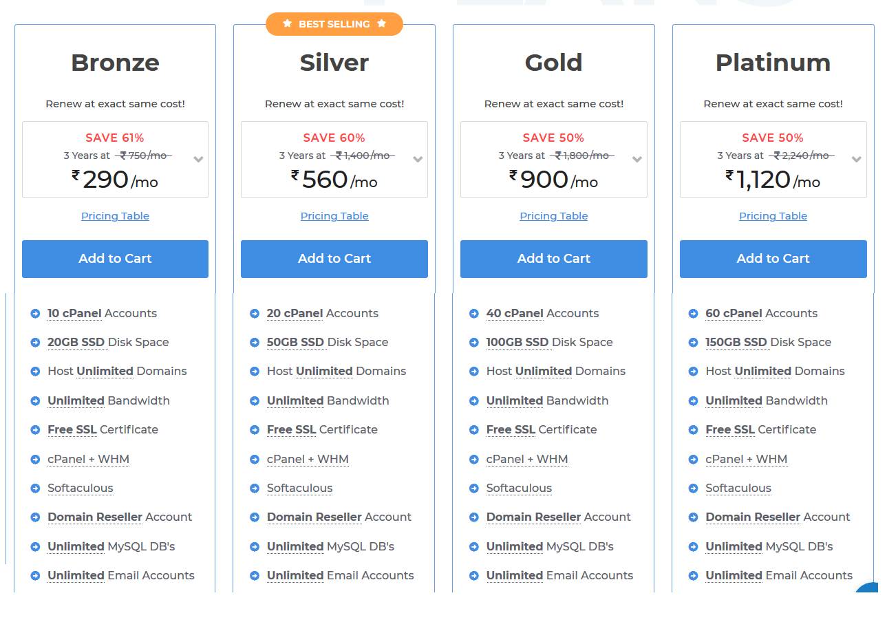 SSD Reseller Hosting India Plans