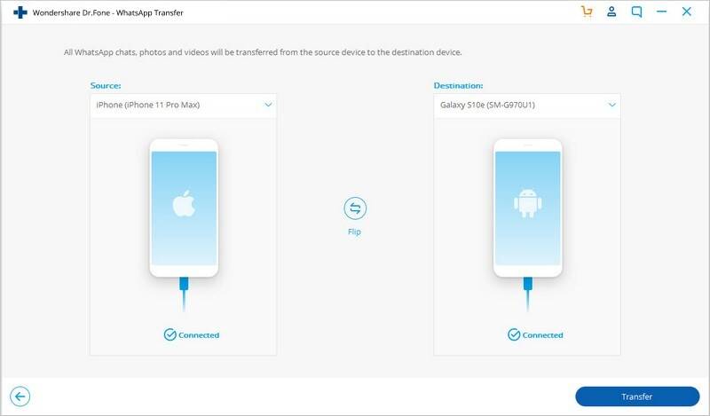 Step 3 Switching And Connecting The Devices - Your Accessibility Move